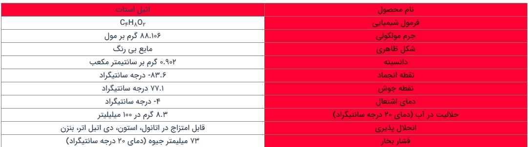 خرید اتیل استات در تهران